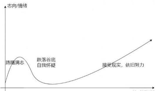 知乎好物推荐从零到一，看完＝会玩