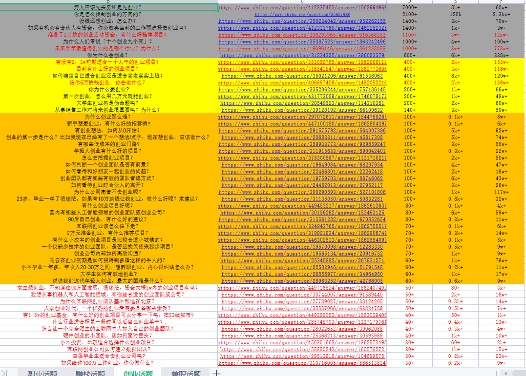 知乎回答排名拉升技术实战SOP